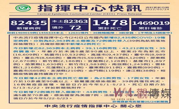 桃園市民卡LINE下載居隔書效率高 國中小及高中職明起入校接種BNT疫苗