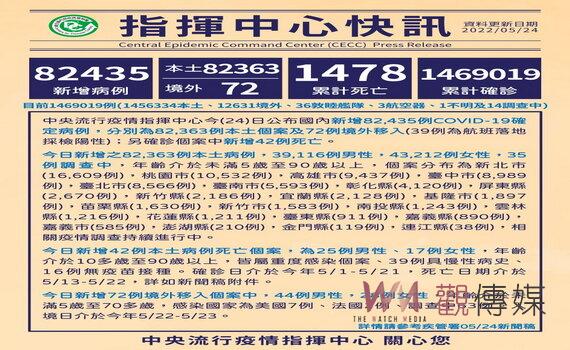 桃園市民卡LINE下載居隔書效率高　國中小及高中職明起入校接種BNT疫苗 