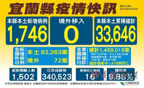 兒童BNT即將開打 宜蘭縣長林姿妙:將安排46場次校園接種