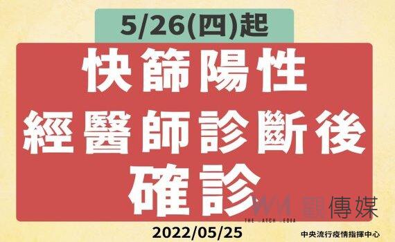 「快篩陽=確診」明上路 全民適用需醫事人員確認