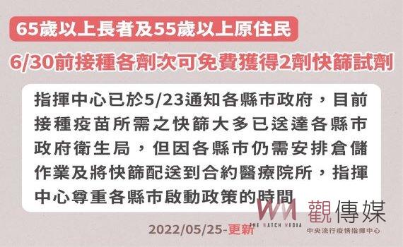 逾65歲長者及逾55歲原民未完全接種 6/30前打疫苗可獲贈兩劑快篩