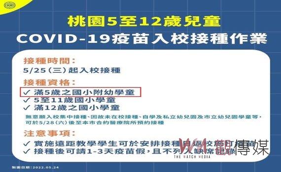 BNT兒童疫苗今開打 桃議員黃敬平爭取納非營利附幼及私幼並贈快篩劑