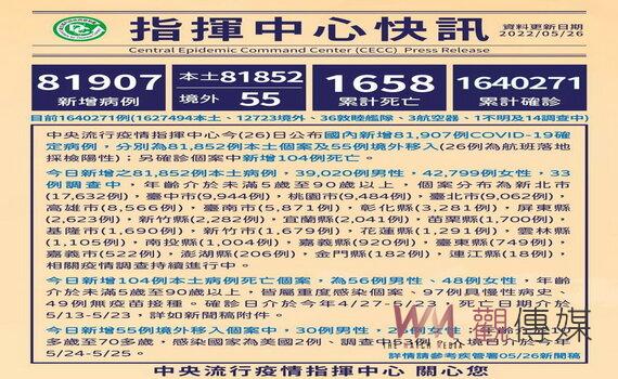 桃園各級學校遠距教學延長至 6/2 國、高三至暑假畢典線上舉辦