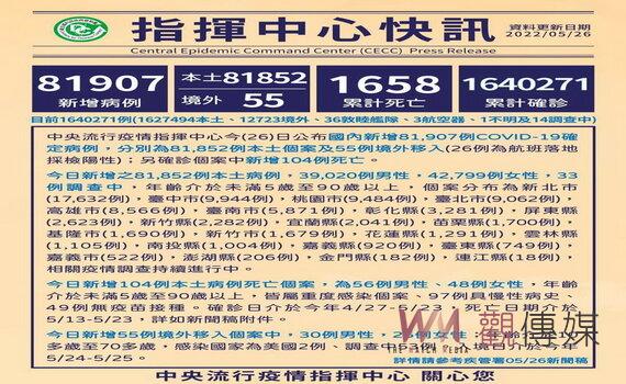 桃園各級學校遠距教學延長至 6/2 國、高三至暑假畢典線上舉辦 