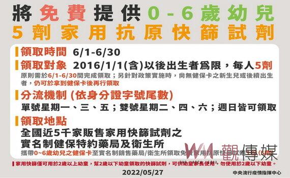 桃園195所國小入校接種 6/15前完成 幼兒園與國小童加發2劑快篩