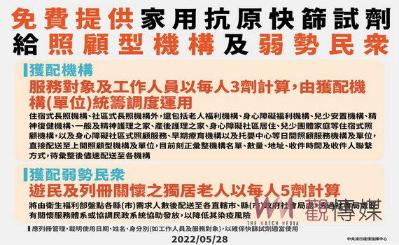 桃園長者疫苗覆蓋率6都最高 逾65歲5/30起發放2劑快篩 