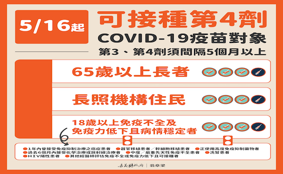嘉義縣政府籲請符合第4劑資格者盡快接種