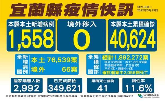 快打站接種第4劑疫苗 宜蘭縣長林姿妙：請65歲以上長者儘速完成 