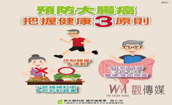 大腸癌篩檢異常未做大腸鏡 國健署:死亡風險暴增6成4