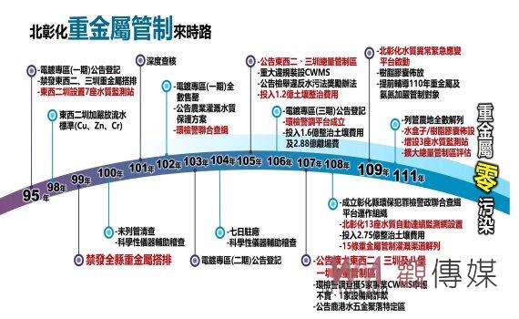 水環境管理再進化　彰化縣榮獲環保署110年度水污染防治評核優等 