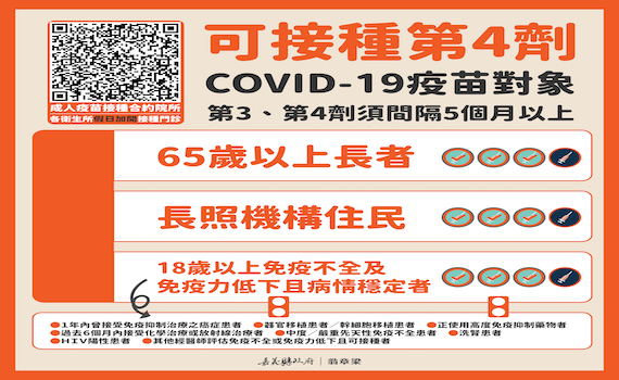 嘉義縣第4劑疫苗 6月底57家院所全面開打