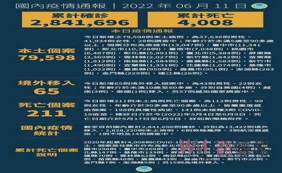 桃園市6/13起調整社區採檢站時段 中下旬規劃長者造冊接種第4劑疫苗