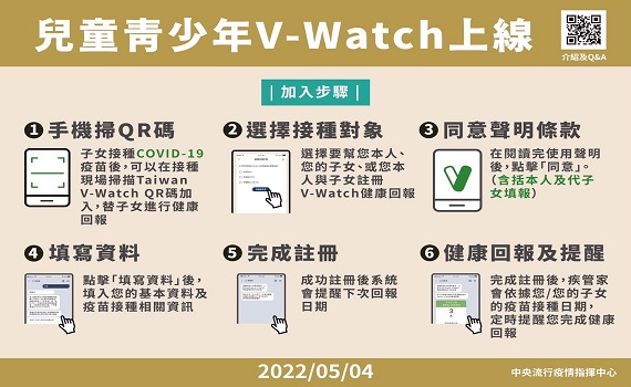 提升防疫保護力 黃偉哲呼籲大人小孩快做這件事