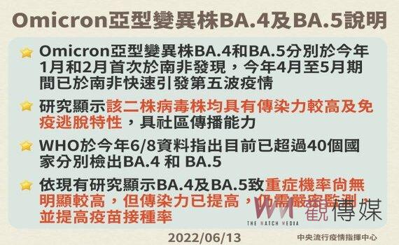 指揮中心:新增5例邊境攔截亞型變異株BA.4及BA.5