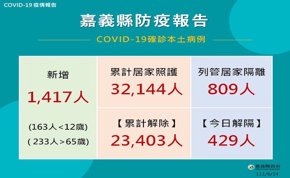 第3劑接種滿5個月即可打第4劑　嘉縣開29場57家院所全面接種 