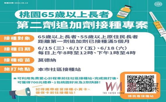 桃園新增本土5,845例 各社區站採檢醫療人數遞減創新低