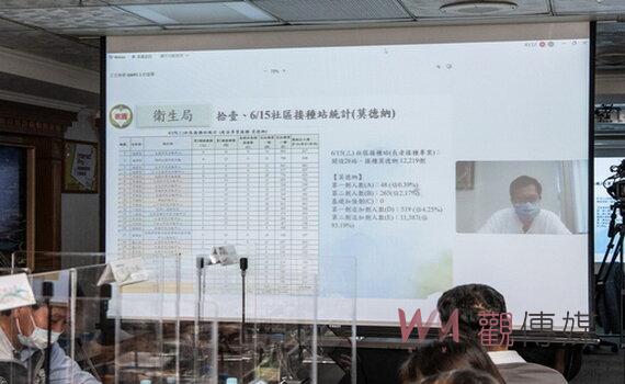 桃園市府6/22續推逾65歲長者第4劑BNT及高端疫苗接種