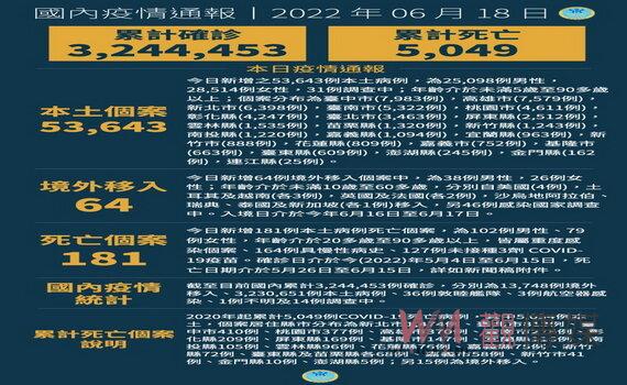 桃園6/20起保留6處社區採檢站 籲長者施打第4劑莫德納疫苗