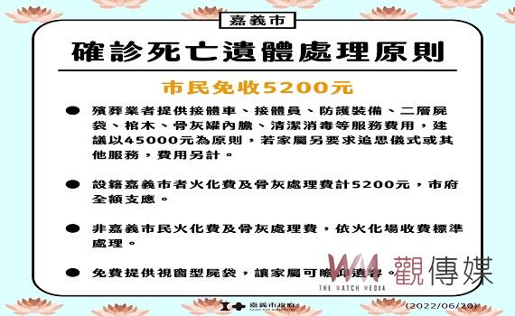 嘉義市減輕染疫亡者家屬負擔 免收火化費5200元