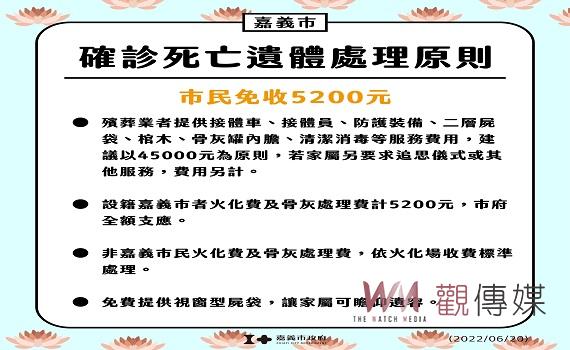 嘉義市減輕染疫亡者家屬負擔　免收火化費5200元 