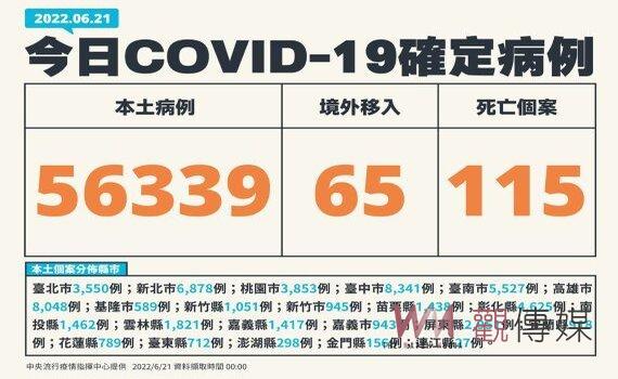 陳時中解隔上班 新增本土56,339例115死209中重症 