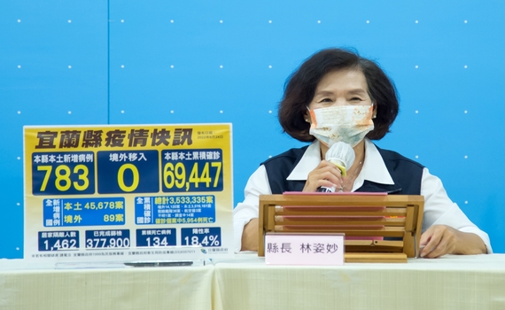 宜蘭今(24)日增加3名死亡個案 縣長林姿妙:校園室內場地開放洽借