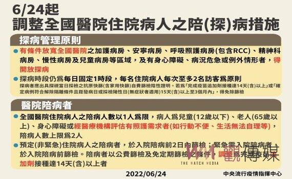 因應疫情趨緩 即日起調整全國醫院住院病人陪(探)病管理措施 