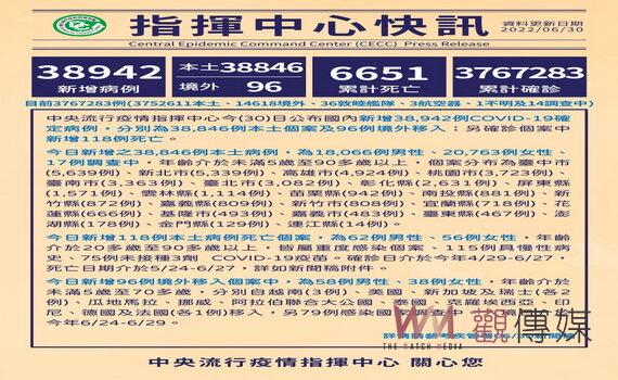 桃園今增本土3,723例 長者踴躍接種第4劑 整體疫苗覆蓋率6都領頭羊
