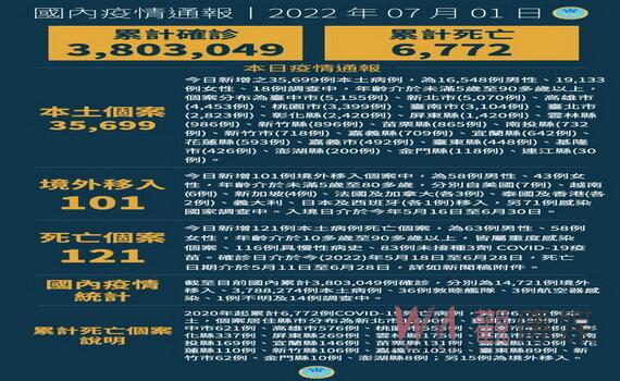 桃園市府7/11開設Novavax疫苗接種專案 供逾18歲民眾施打