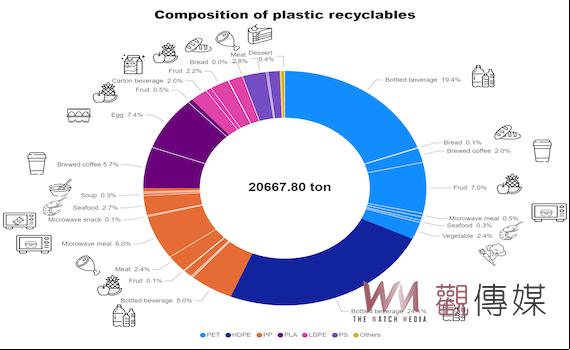 促進環境友善永續    成大研究團隊籲超市蔬果裸賣減塑 