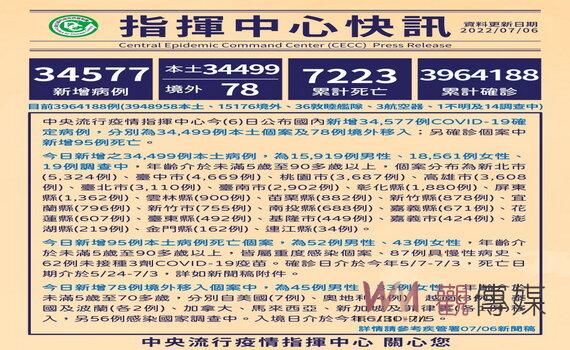 桃園7/11推Novavax疫苗施打專案 全天開設26處社區站接種