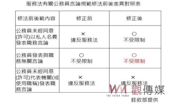 公務員發表職務言論辦法草案過度限制？銓敘部：公告徵詢未定案 