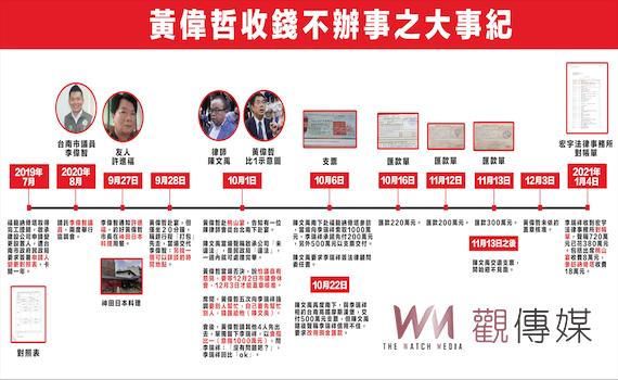 黃偉哲涉貪? 謝龍介指控:他向納骨塔業者索賄千萬