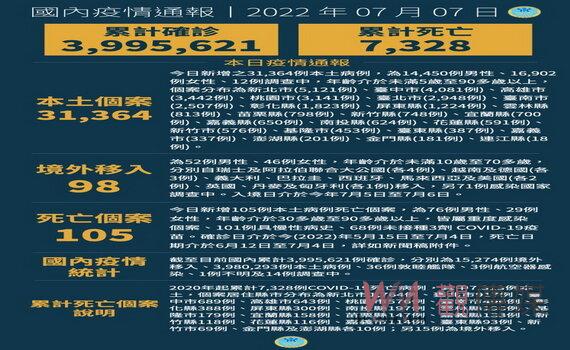 桃園7/8~7/9長者接種第2劑追加劑 並籲接機者落實5大防疫措施