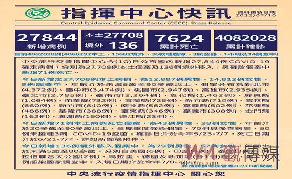 桃園疫苗專案3日近3萬接種 夏日腸病毒流行期市府籲落實洗手5步驟