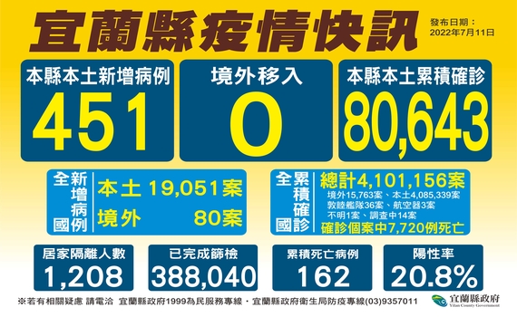 宜蘭 今(11)日開放施打Novavax疫苗 縣長林姿妙:41家醫療院所皆可預約