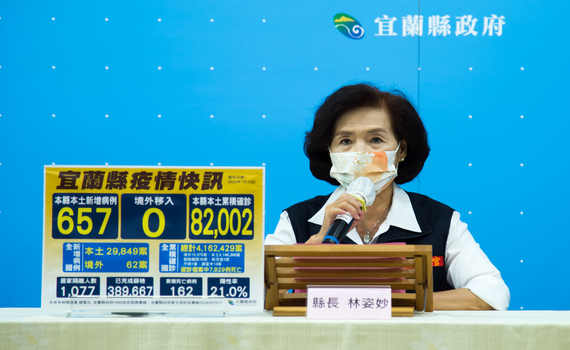 宜蘭今(13)日增657位確診者 縣長林姿妙籲:帶孩童接種完整疫苗