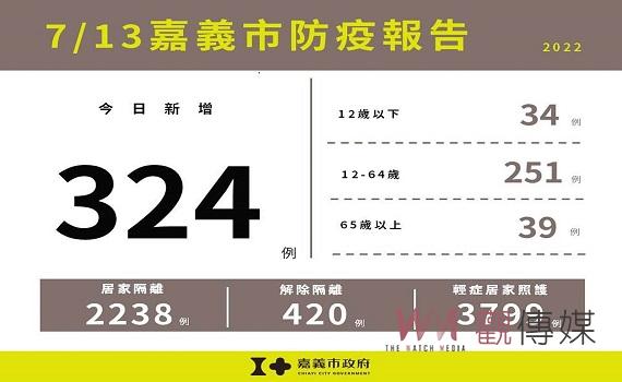 暑假出遊落實防疫　嘉義市政府：盡速接種疫苗 