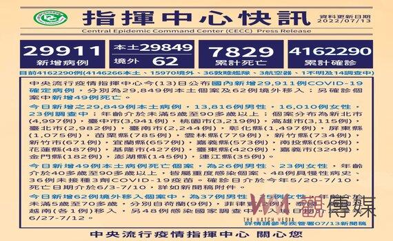 桃園今增本土3,219例 7/15再推疫苗接種專案 26處社區站施打拚覆蓋率
