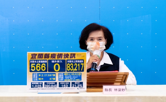宜蘭今(15)日新增566位確診者 縣長林姿妙籲:遵守檢疫規則
