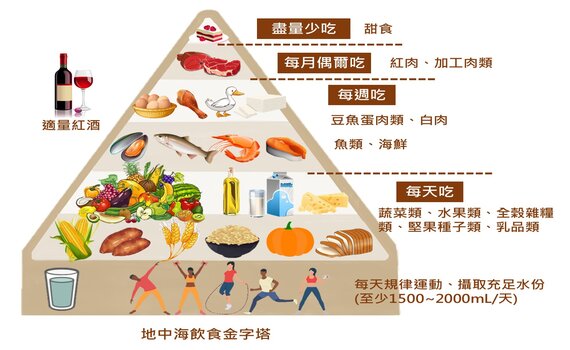 吃出健康守住記憶 地中海飲食防失智