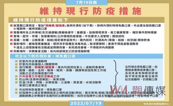 指揮中心:今日起適度放寬戴口罩等防疫措施
