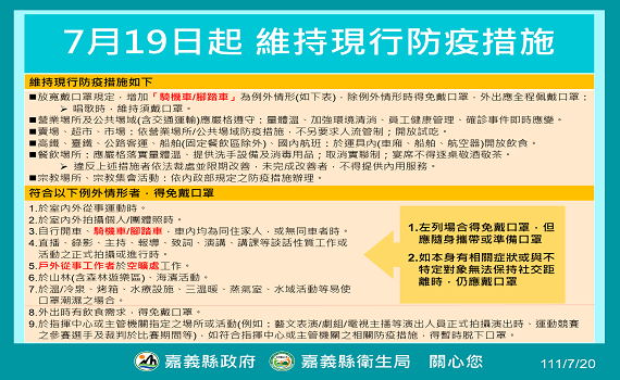 嘉縣520人確診 翁章梁籲有症狀或與不特定對象仍戴口罩