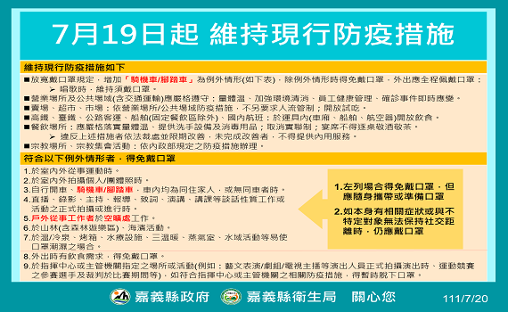 嘉縣520人確診　翁章梁籲有症狀或與不特定對象仍戴口罩 