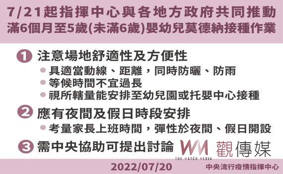 滿 6 個月至 5 歲嬰幼兒莫德納疫苗接種 7 / 21起實施  