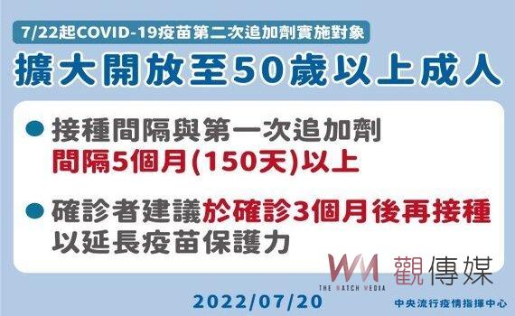 疫苗第4劑接種對象 7/22起擴大至逾50歲民眾