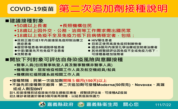 嘉義縣22日公布確診449人 18歲以上出國工作者可接種第4劑