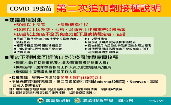 嘉義縣22日公布確診449人　18歲以上出國工作者可接種第4劑 