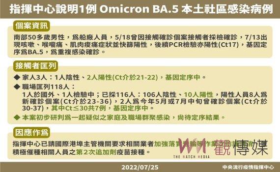 新增48例Omicron亞型變異株BA.4及BA.5 境外46例本土2例  