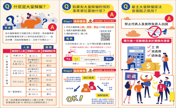 青松樂活科技農業公司違法大量解僱勞工　縣府開罰10萬 